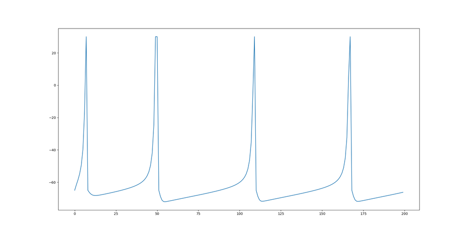 To Spiking Neurons