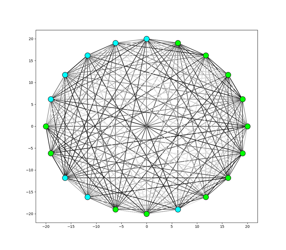 Better Networks and Training